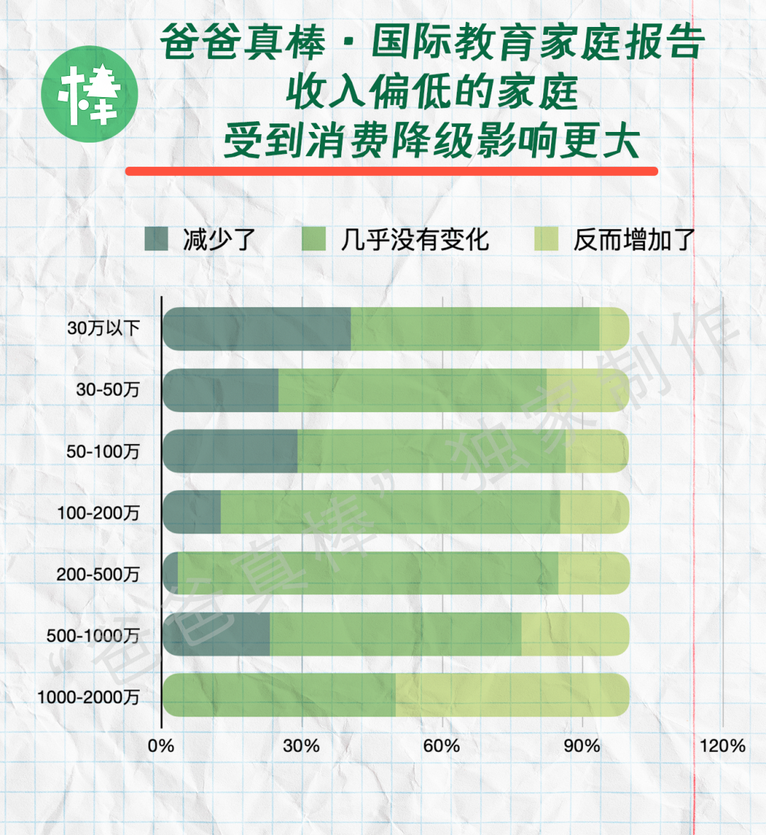 第一批中产家庭放弃国际学校，国际教育黄金时代落幕？  留学 数据 第12张